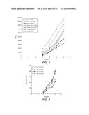 Ribosomal Promoters for Production in Microorganisms diagram and image