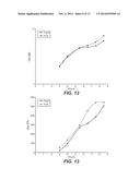 Ribosomal Promoters for Production in Microorganisms diagram and image