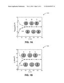 PERPENDICULAR SPIN TRANSFER TORQUE MEMORY (STTM) DEVICE HAVING OFFSET     CELLS AND METHOD TO FORM SAME diagram and image