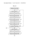 COMMUNICATION SYSTEM, COMMUNICATION APPARATUS AND COMMUNICATION METHOD diagram and image