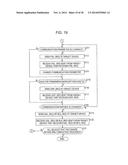 COMMUNICATION SYSTEM, COMMUNICATION APPARATUS AND COMMUNICATION METHOD diagram and image