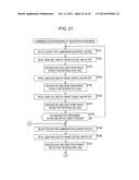 COMMUNICATION SYSTEM, COMMUNICATION APPARATUS AND COMMUNICATION METHOD diagram and image