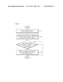 METHOD AND APPARATUS FOR PROVIDING MEDICAL IMAGES VIA NEAR-FIELD     COMMUNICATION diagram and image