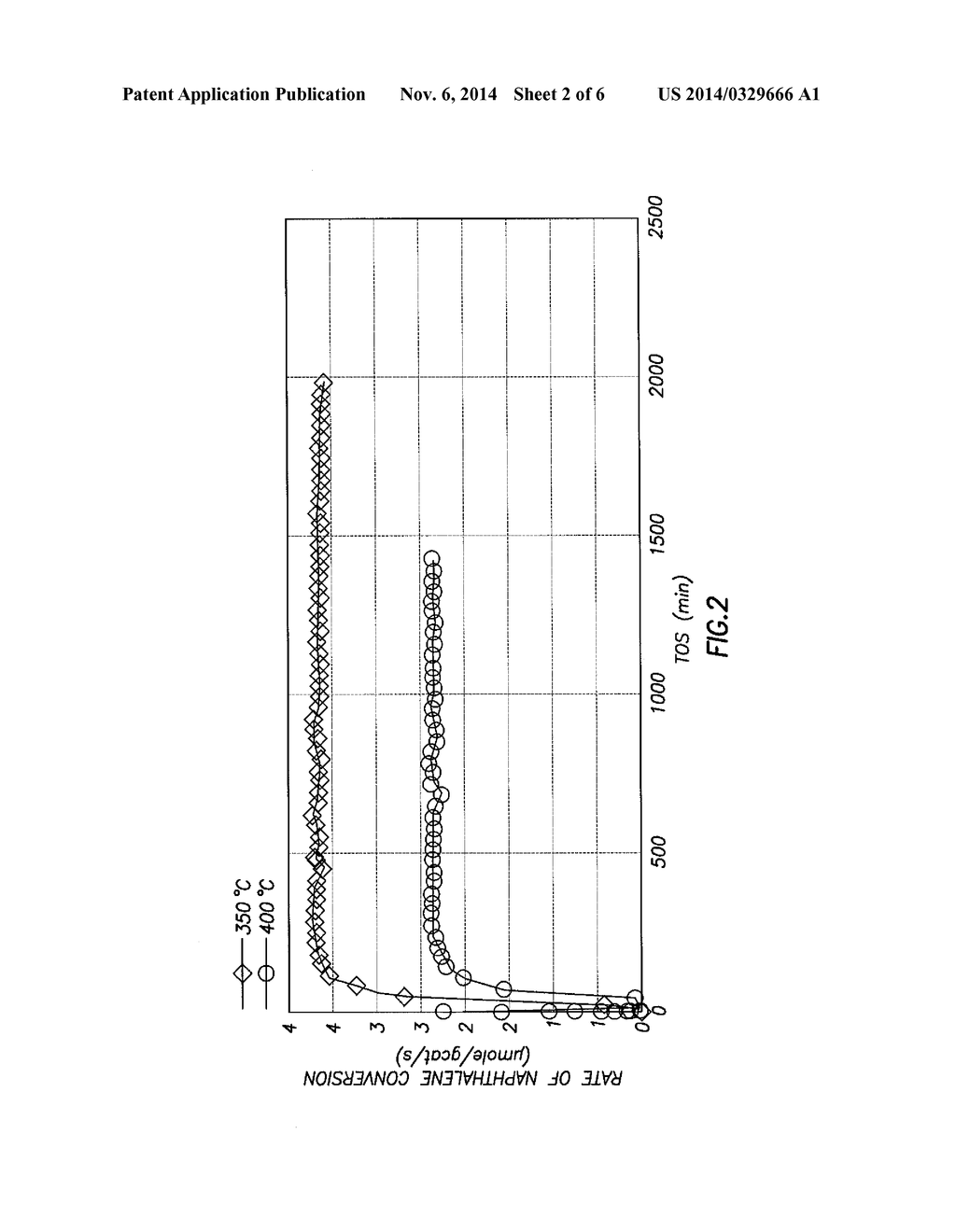 LOW TEMPERATURE SULFUR TOLERANT TAR REMOVAL WITH CONCOMITANT SYNTHESIS GAS     CONDITIONING - diagram, schematic, and image 03