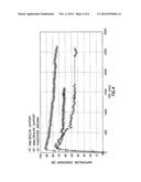 LOW TEMPERATURE SULFUR TOLERANT TAR REMOVAL WITH CONCOMITANT SYNTHESIS GAS     CONDITIONING diagram and image