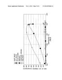 LOW TEMPERATURE SULFUR TOLERANT TAR REMOVAL WITH CONCOMITANT SYNTHESIS GAS     CONDITIONING diagram and image