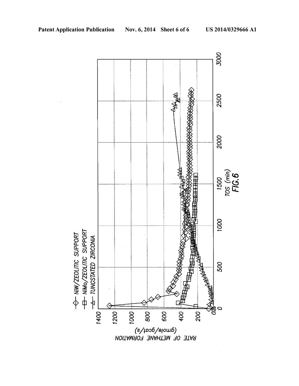 LOW TEMPERATURE SULFUR TOLERANT TAR REMOVAL WITH CONCOMITANT SYNTHESIS GAS     CONDITIONING - diagram, schematic, and image 07