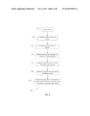 DIAGNOSING FETAL CHROMOSOMAL ANEUPLOIDY USING MASSIVELY PARALLEL GENOMIC     SEQUENCING diagram and image