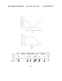 CONSTRUCTING METHOD OF HIGH-THROUGHPUT SEQUENCING LIBRARY AND USE THEREOF diagram and image