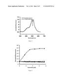 Nicotinamide Adenine Dinucleotide Gene Encoding Fluorescent Probe,     Preparation Method Therefor and Application Thereof diagram and image