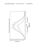 Composition for Controlled Ovarian Stimulation diagram and image