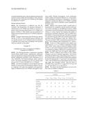 Composition for Controlled Ovarian Stimulation diagram and image