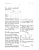 Composition for Controlled Ovarian Stimulation diagram and image