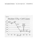 Angiogenic active lytic peptides diagram and image