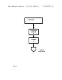 TEMPERATURE-RELEASE CATALYST FOR CROSS-LINKING HALYURONIC ACID DURING     INJECTION diagram and image