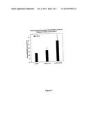 METABOLIC DEGRADATION INHIBITORS FOR ANTI-HYPERPROLIFERATIVE AGENTS diagram and image