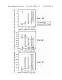 Neosaxitoxin Combination Formulations for Prolonged Local Anesthesia diagram and image