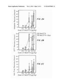 Neosaxitoxin Combination Formulations for Prolonged Local Anesthesia diagram and image