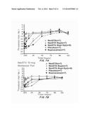 Neosaxitoxin Combination Formulations for Prolonged Local Anesthesia diagram and image