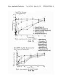 Neosaxitoxin Combination Formulations for Prolonged Local Anesthesia diagram and image