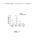 DIAGNOSIS AND TREATMENT OF TAXANE-RESISTANT CANCERS diagram and image