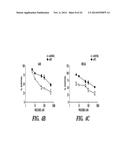 DIAGNOSIS AND TREATMENT OF TAXANE-RESISTANT CANCERS diagram and image