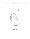 DIAGNOSIS AND TREATMENT OF TAXANE-RESISTANT CANCERS diagram and image