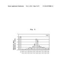 SINGLE-STRANDED NUCLEIC ACID MOLECULE HAVING AMINO ACID BACKBONE diagram and image