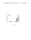 ADMINISTRATION OF A BIS(THIOHYDRAZIDE AMIDE) COMPOUND FOR TREATING CANCERS diagram and image