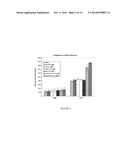 ADMINISTRATION OF A BIS(THIOHYDRAZIDE AMIDE) COMPOUND FOR TREATING CANCERS diagram and image