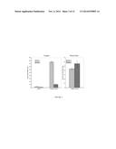 ADMINISTRATION OF A BIS(THIOHYDRAZIDE AMIDE) COMPOUND FOR TREATING CANCERS diagram and image