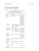 Isolation of Phosphoproteins, Glycoproteins and Fragments thereof diagram and image