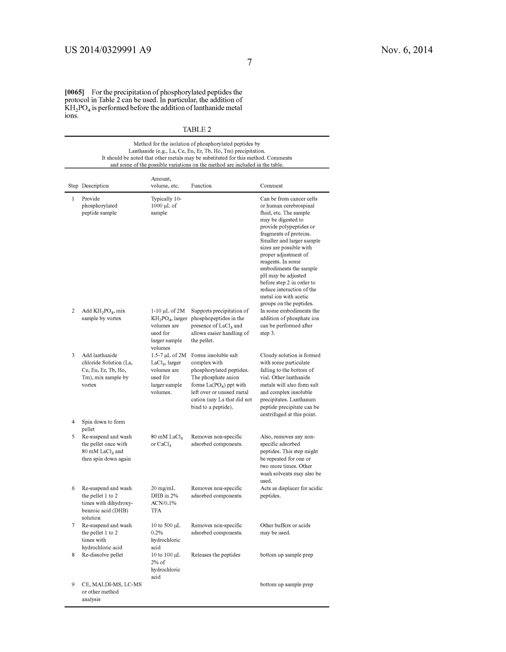 Isolation of Phosphoproteins, Glycoproteins and Fragments thereof - diagram, schematic, and image 15