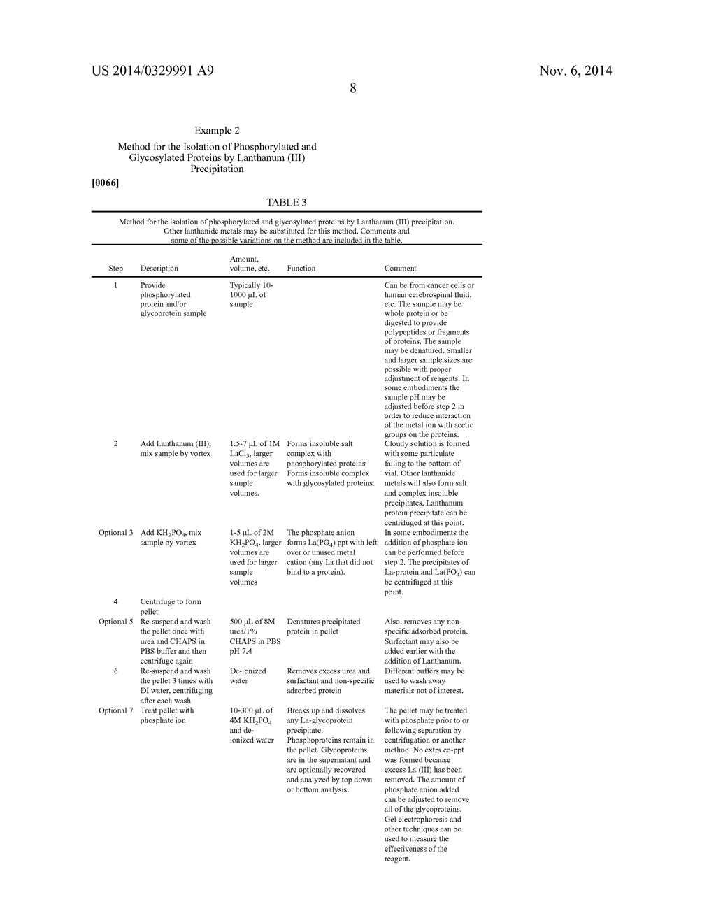 Isolation of Phosphoproteins, Glycoproteins and Fragments thereof - diagram, schematic, and image 16