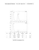 SINGLE STEP ENANTIOSELECTIVE PROCESS FOR THE PREPARATION OF 3-SUBSTITUTED     CHIRAL PHTHALIDES diagram and image