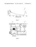 METHOD OF AND A SYSTEM FOR CHARACTERISING A MATERIAL diagram and image