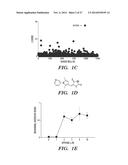 COMPOSITIONS AND METHODS FOR CONTROLLING NEURONAL EXCITATION diagram and image