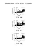 COMPOSITIONS AND METHODS FOR CONTROLLING NEURONAL EXCITATION diagram and image