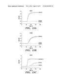 COMPOSITIONS AND METHODS FOR CONTROLLING NEURONAL EXCITATION diagram and image