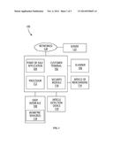 ADJUSTMENT OF A SECURITY LEVEL OF A TRANSACTION SYSTEM BASED ON A     BIOMETRIC CHARACTERISTIC OF A CUSTOMER diagram and image