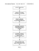 ADJUSTMENT OF A SECURITY LEVEL OF A TRANSACTION SYSTEM BASED ON A     BIOMETRIC CHARACTERISTIC OF A CUSTOMER diagram and image