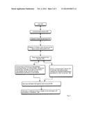 Remote Authentication of Replaceable Fuel Cartridge diagram and image