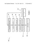 System And Method For Preserving Land Through An Independent Trust     Organization diagram and image