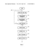 ELECTRONIC DEVICE, INFORMATION PROCESSING METHOD AND PROGRAM diagram and image