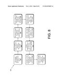 COMPENSATION BASED ON ENTITY GROUPS diagram and image