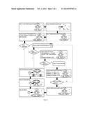 Positions and Interests Map diagram and image