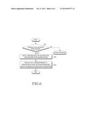 APPARATUS AND METHOD FOR SYNCHRONIZING DATA diagram and image