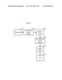 Multiple Phase Content Ingest diagram and image