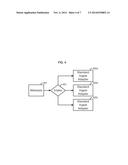 Multiple Phase Content Ingest diagram and image