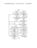 Data Infrastructure For Providing Interconnectivity Between Platforms,     Devices, and Operating Systems diagram and image